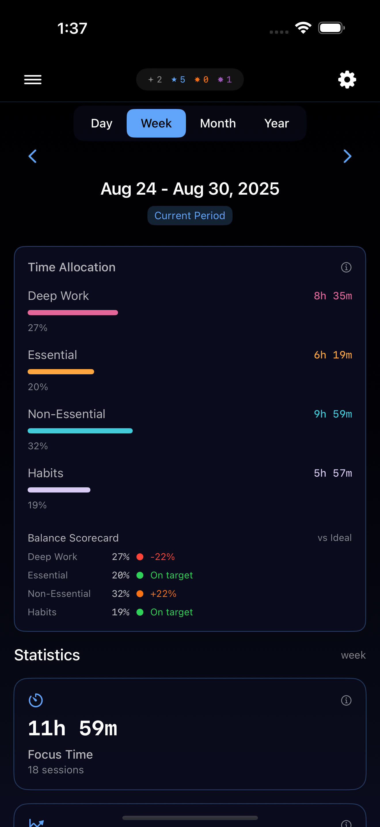 Achievement dashboard with progress tracking